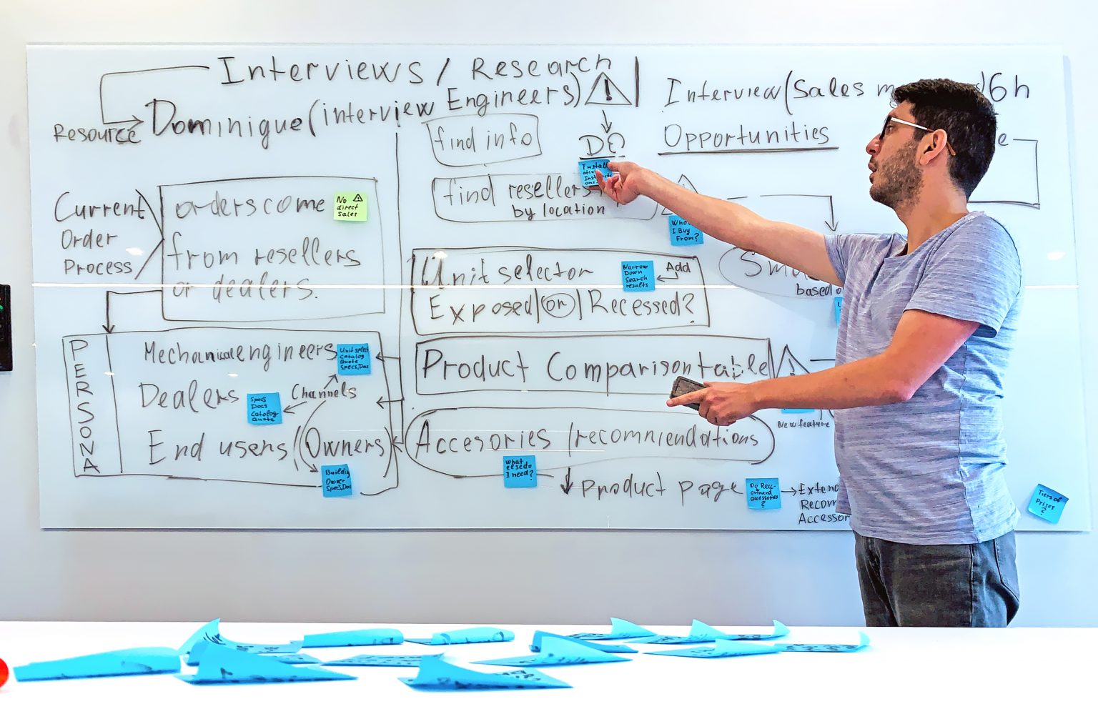 UX workshop